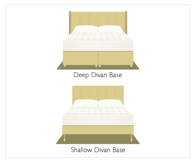 Deep divan and shallow divan style diagram