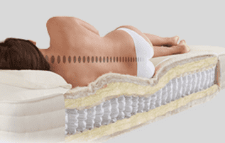 Side profile of mattress with supportive spring system