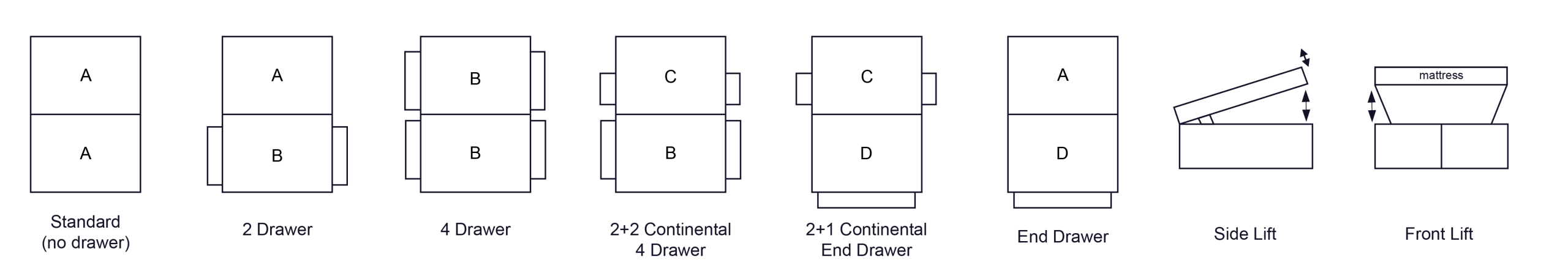 Divan base drawer and storage layout options showing all available configurations